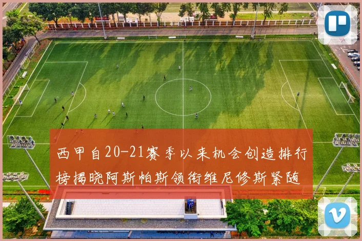 西甲自20-21赛季以来机会创造排行榜揭晓阿斯帕斯领衔维尼修斯紧随其后